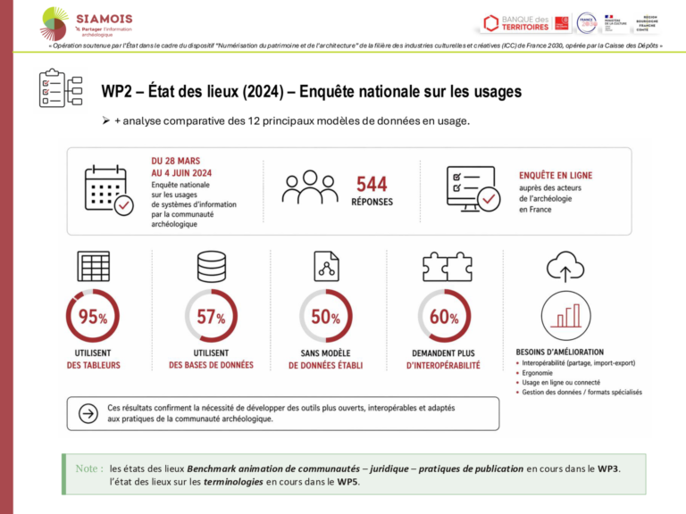 Séminaire |10e séminaire scientifique et technique de l’Inrap le 12-13 novembre 2026)